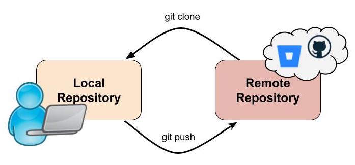 Cloning Diagram