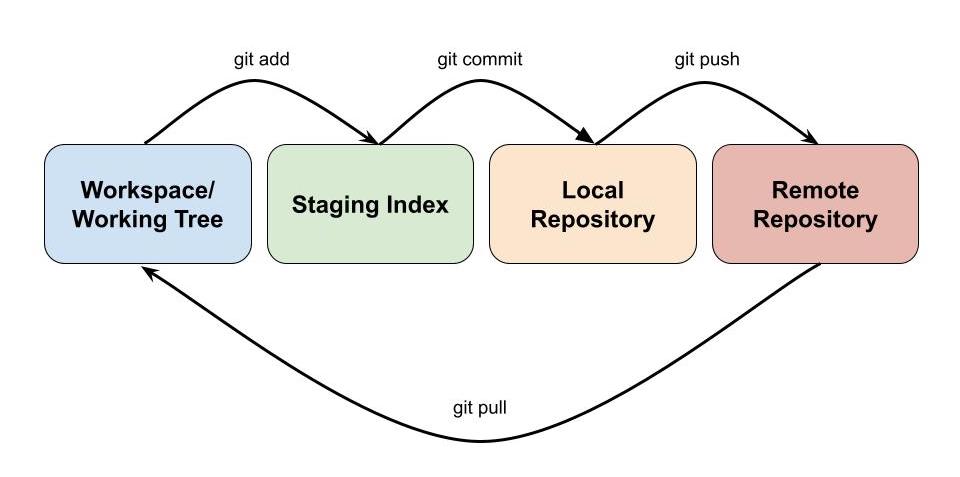 Git Workflow Diagram